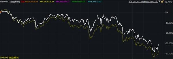 创业板深V收红 科创板是利空or利好?_天天基金