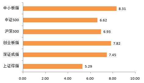 A股震荡中 哪些板块值得关注?_天天基金网