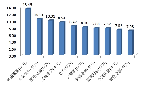 A股震荡中 哪些板块值得关注?_天天基金网