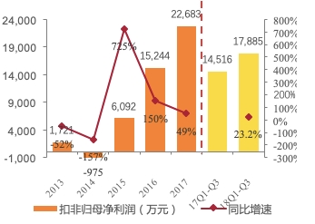 证券收入为什么不计入GDP_2014年证券投资分析考试要点解析 第三章(3)