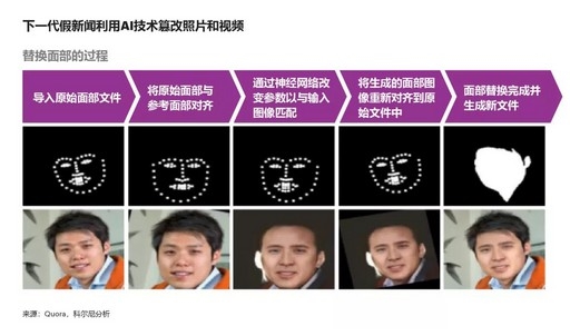 AI面部替换