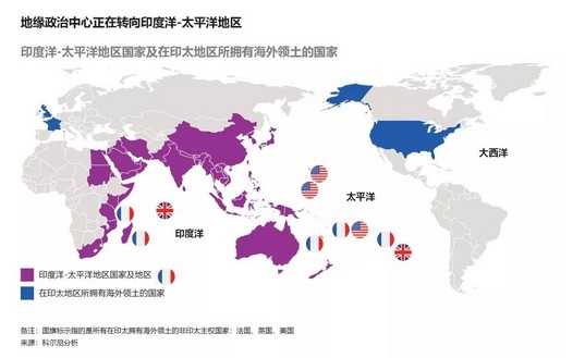 地缘政治中心转移