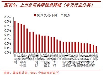 税收和真实gdp的关系_税法税收税制关系图