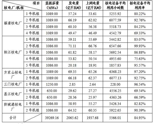 海南经济总量在全国占比_海南大学经济学院院徽