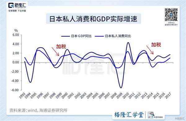 个人gdp_美国四季度GDP终值2.6 个人消费增长超预期(3)