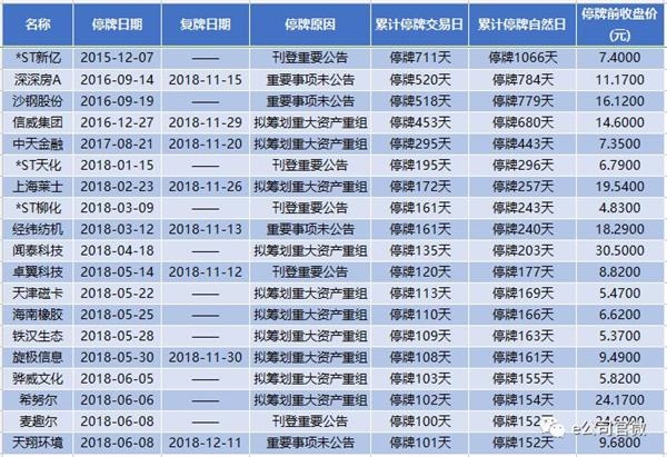 (数据截至11月6日早间)