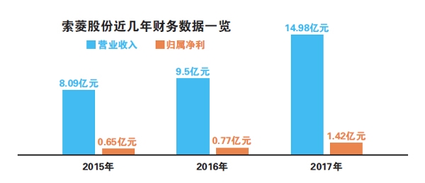 河北各市gdp定州辛集雄安_4月6日 深圳大事件(3)