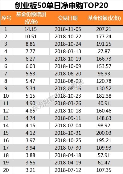 ETF正被爆买1天14亿份 年内翻了70倍！指数的春天来了？