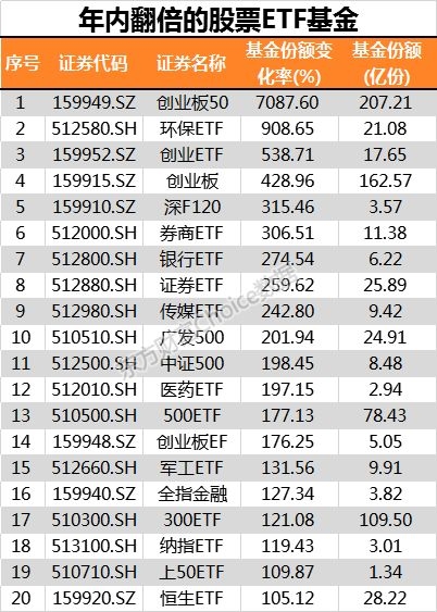 ETF正被爆买1天14亿份 年内翻了70倍！指数的春天来了？