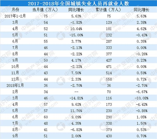 全国各省市就业总人口数据_全国各省市养老金数据