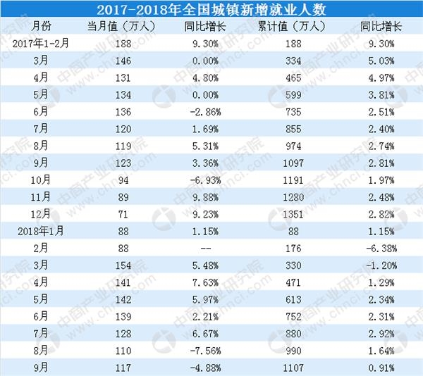 2018加拿大失业人口_加拿大人口分布图(3)