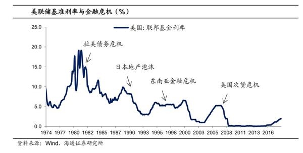 18年经济危机的启示_美国金融危机对我国的影响和启示(2)