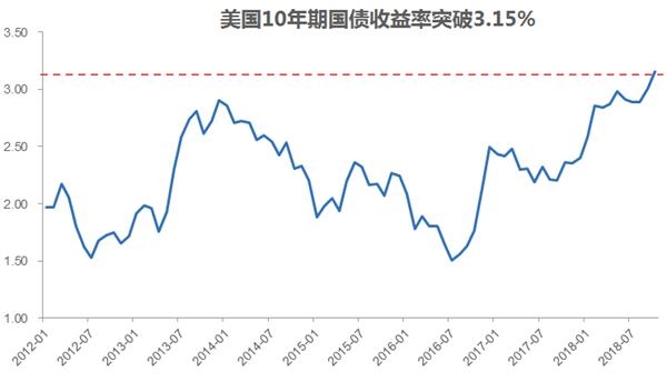 数据来源:美国劳工部,Wind;数据区间:2006/01-2009/05;