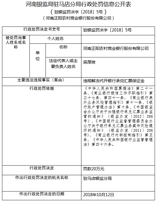 河南正陽農商行違法解凍代開銀行承兌匯票保證金