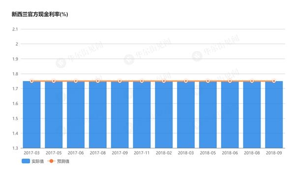 2019年8月经济数据_...估值走势和重大经济数据 20190408(3)