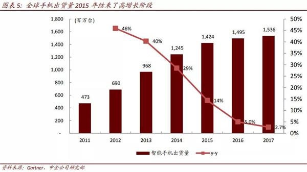 和硕gdp(2)