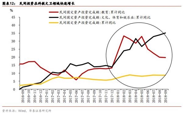 固定资产投资对gdp的计算_拉动GDP,固定资产投资还有用吗(3)