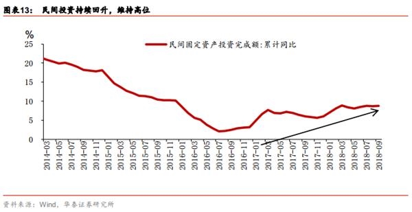 固定资产投资对gdp的计算_拉动GDP,固定资产投资还有用吗(3)