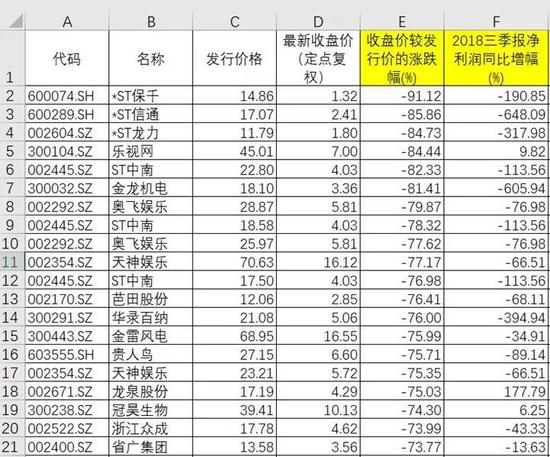 从千家定增破发公司里