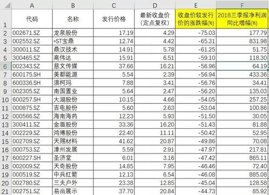 从千家定增破发公司里