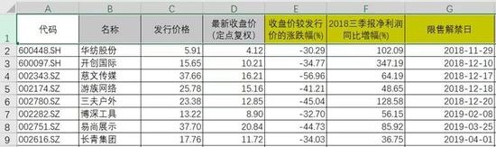 从千家定增破发公司里