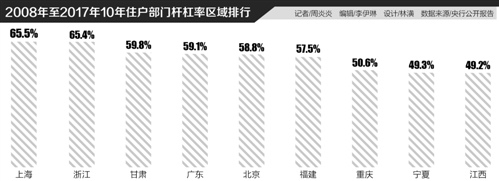 见习记者 