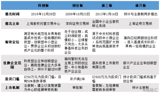 大众公用(1635.HK)科创板概念第一股 助推未来