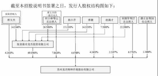 人口变动情况说明_姚老板回来了 正式入主中炬高新有何深意