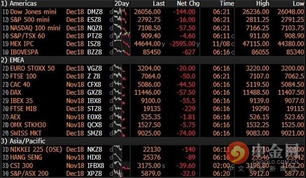 markets 