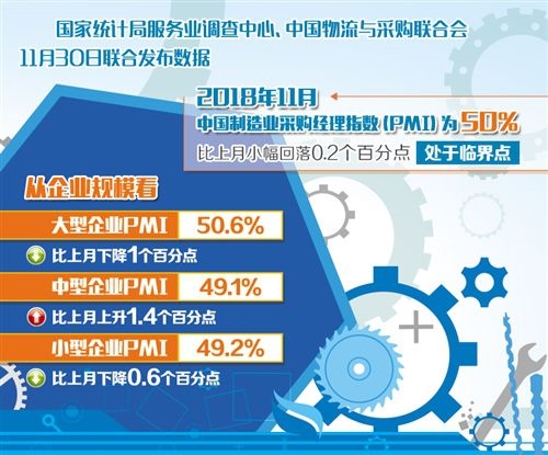 国内需求有较强支撑制造业具备回稳基础