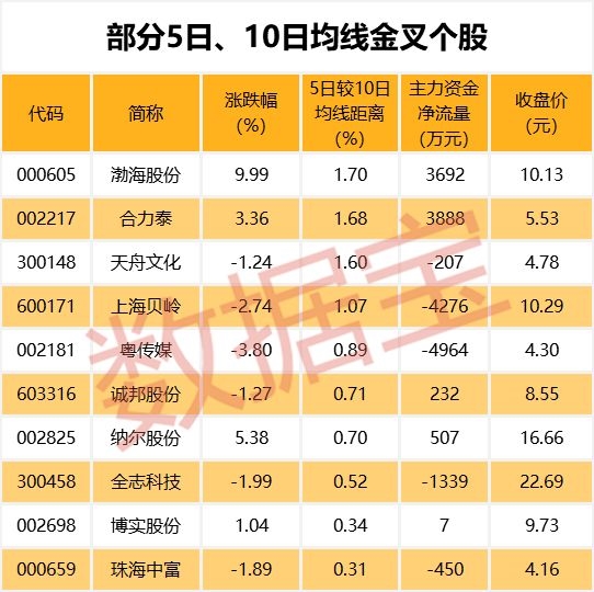 股市牛股圈的财股市资讯官网_今日大盘行情分析+热门牛股推荐_股民必看的投资指南经号_中金在线