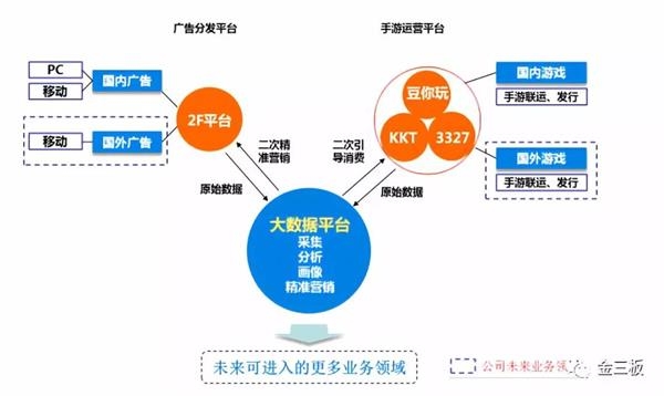 表:遥望网络2019-2022年营业收入预测 星期六拟收购遥望网络部分股权