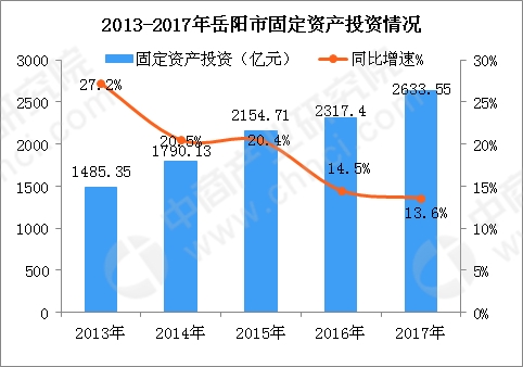 岳阳县2020养殖产业gdp_中国 健康产业 透视 慢病预防医疗服务或将成主