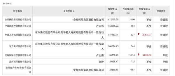 不到30岁身家16亿元 三次入股银行均折戟 人家是如何理财的