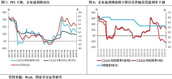 国泰君安：通胀不及预期、企业盈利承压，支持降息