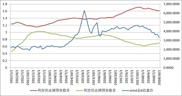 数据来源:Wind;嘉合基金