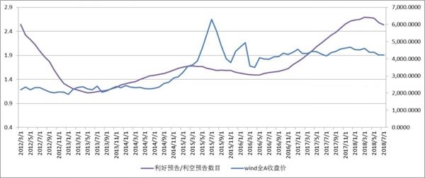 数据来源:Wind;嘉合基金