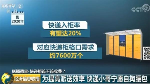 快递柜从免费悄然变“打赏收费” 你愿意被迫买单吗？快递柜如何不让快递贵？