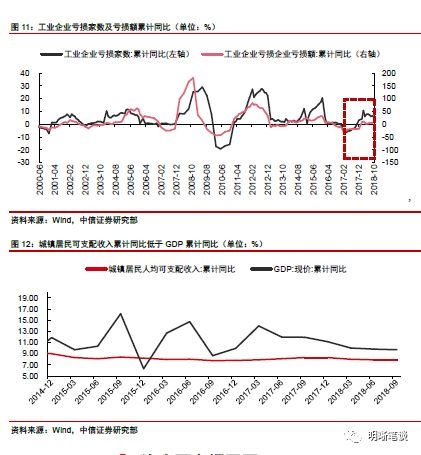 为什么减税gdp会上升_国君宏观 为什么我们上调GDP预期增速(2)