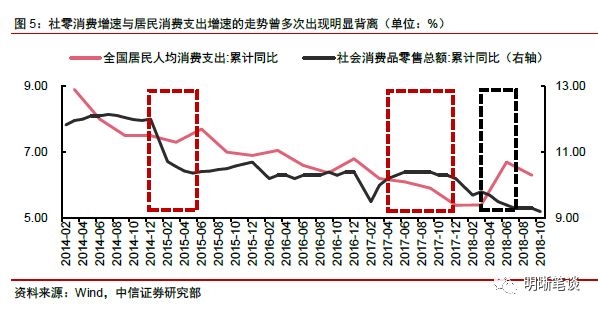 人口数据预测_中国的人口数据