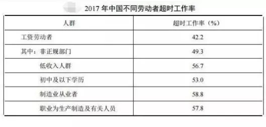 有多少上班族在加班？看到这个数字我心里平衡了