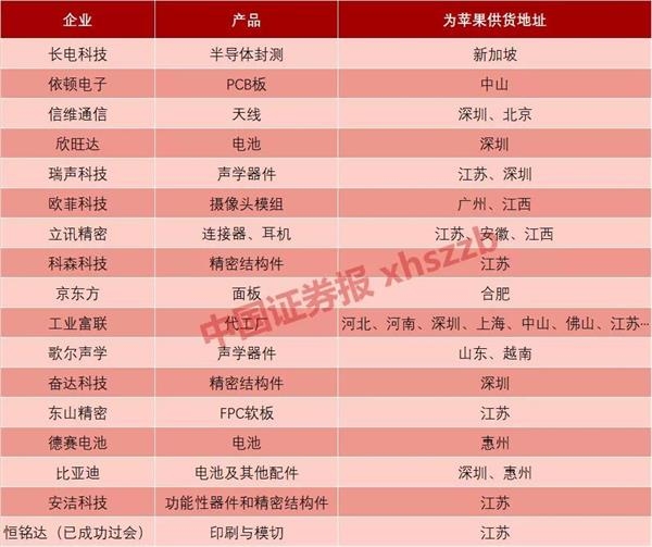 <strong>对于高通和苹果的这场战争</strong>