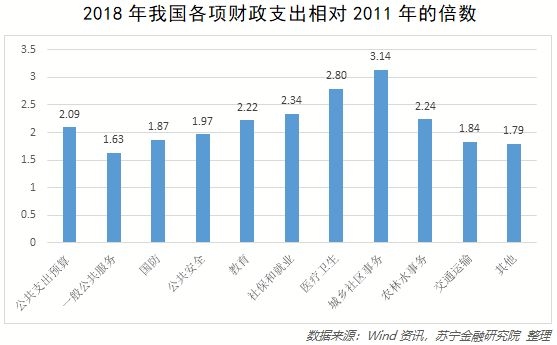 2019城乡人口比例_永川人,2019年城乡居民医保缴费标准来了(3)