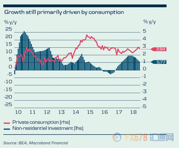 2019经济大衰退_经济学家认为,美国引爆的下一波全球经济大衰退可能提早到2019年就...