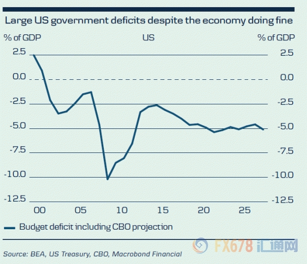 2019年美国经济走势_...化工期货周报 2019.05.12
