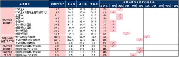 数据来源:Wind、申万宏源研究