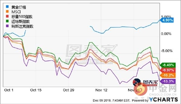 2019年美国经济增长_2019年一季度美国经济表现靓丽,实际GDP增速创四年同期新高(3)