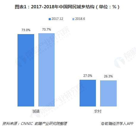 人口增长隐蔽势头_...办就第六次全国人口普查主要数据公报举行发布会(2)