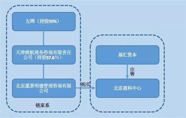 左晖的资管野心 左晖的资管野心