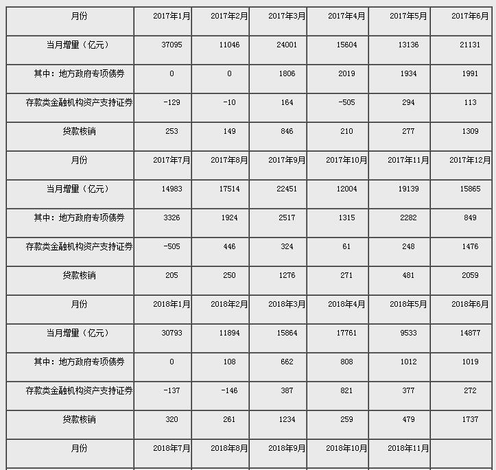 gdp是增量那怎么计算存量_中国进入比稳时代,赚钱不再拼胆子大